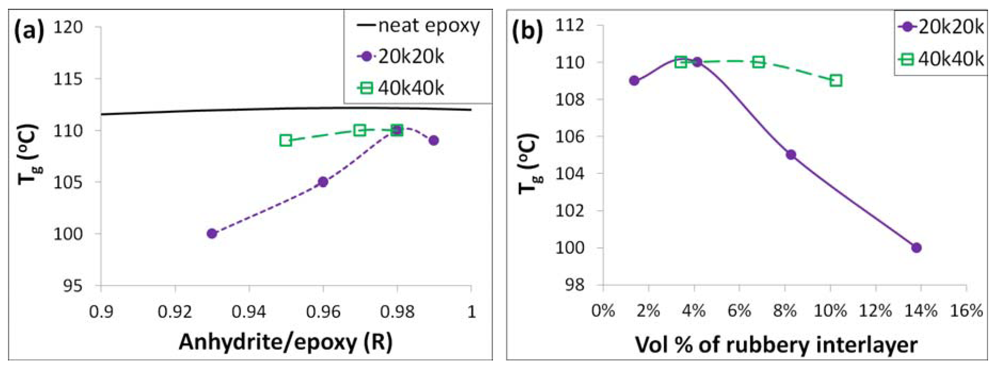 Polymers 04 00187 g006 1024