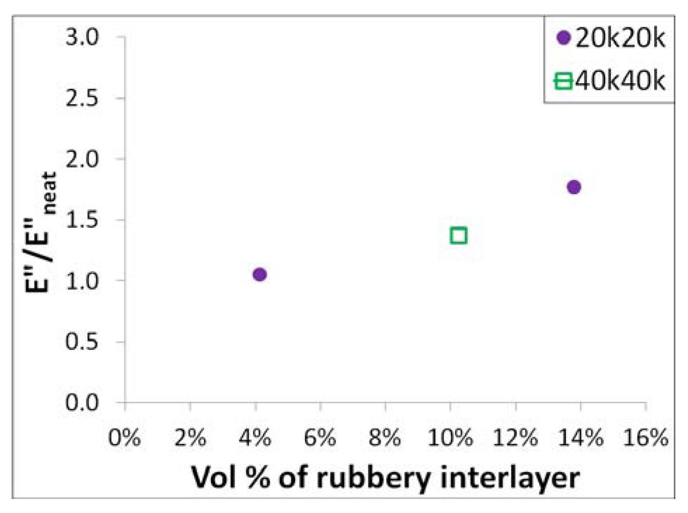 Polymers 04 00187 g008 1024