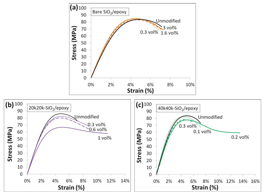 Polymers 04 00187 g009 1024