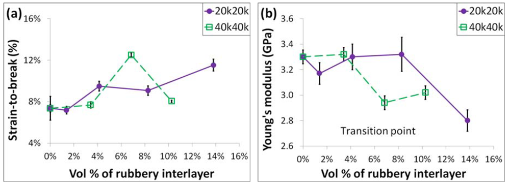 Polymers 04 00187 g010 1024