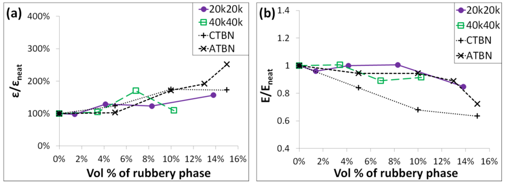 Polymers 04 00187 g011 1024