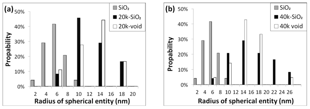 Polymers 04 00187 g017 1024