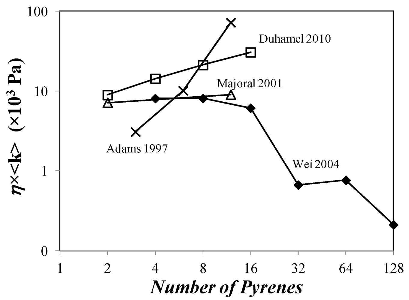 Polymers 04 00211 g003