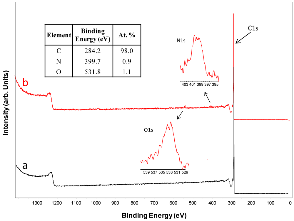 Polymers 04 00296 g001
