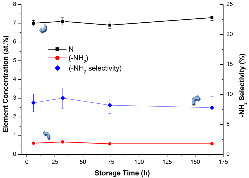 Polymers 04 00296 g005