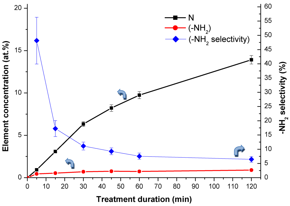 Polymers 04 00296 g006