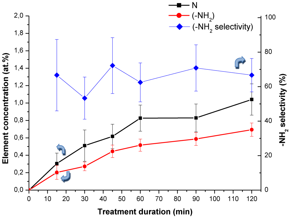Polymers 04 00296 g007