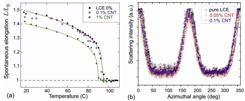 Polymers 04 00316 g004