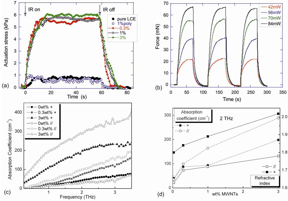 Polymers 04 00316 g005