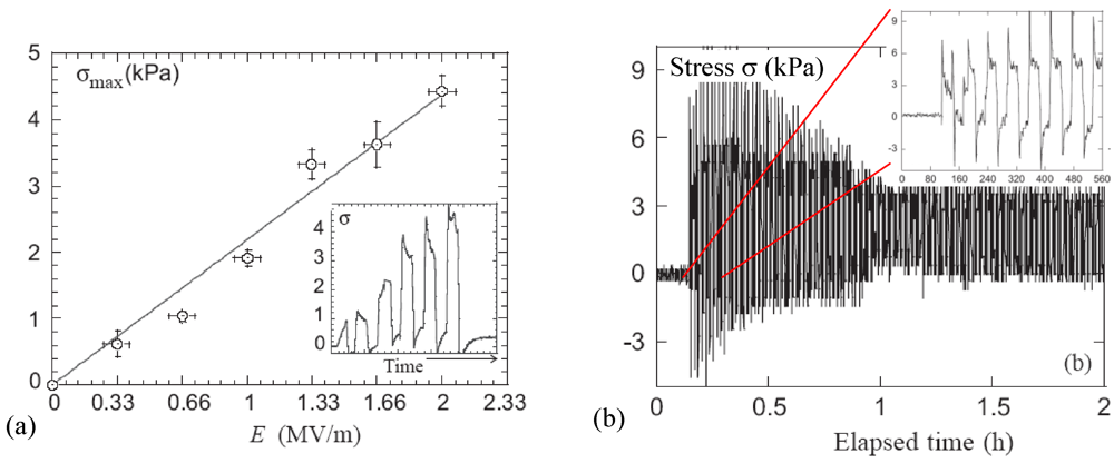 Polymers 04 00316 g006