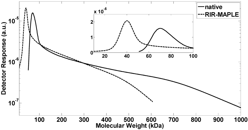 Polymers 04 00341 g001