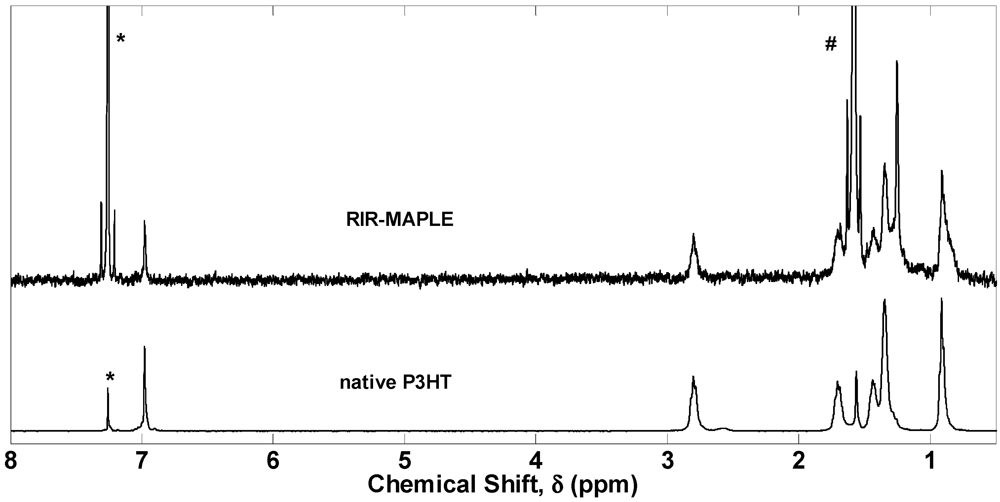 Polymers 04 00341 g003