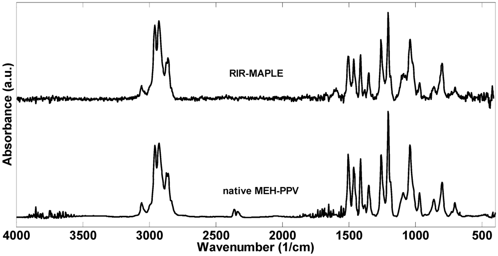 Polymers 04 00341 g006