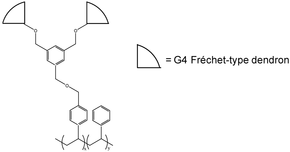 Polymers 04 00355 g006 1024