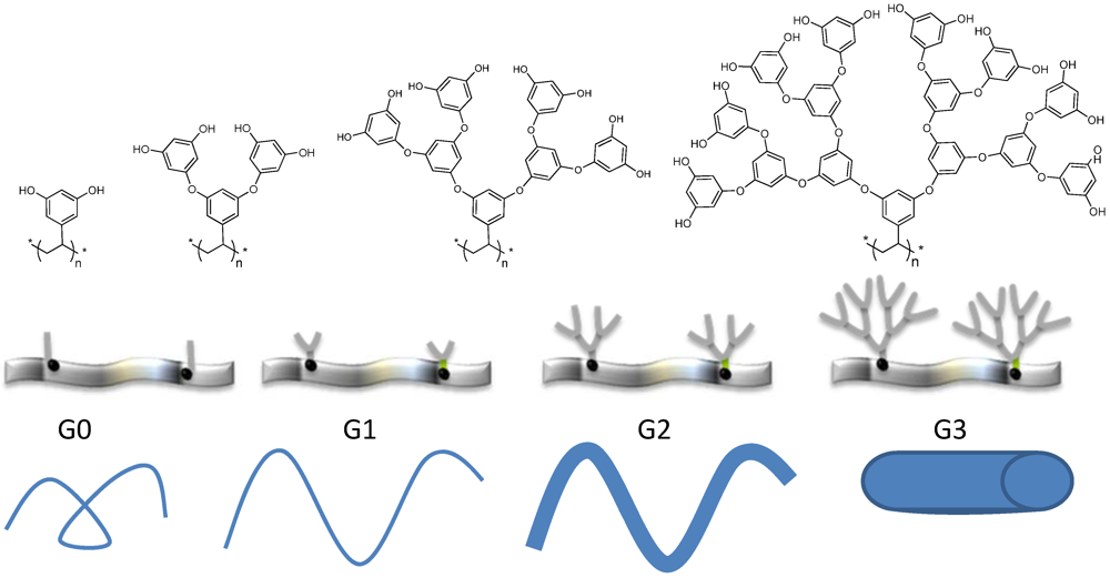 Polymers 04 00355 g007 1024
