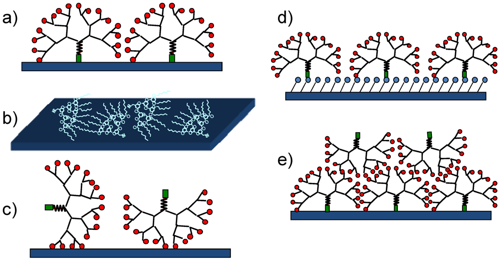 Polymers 04 00355 g011 1024