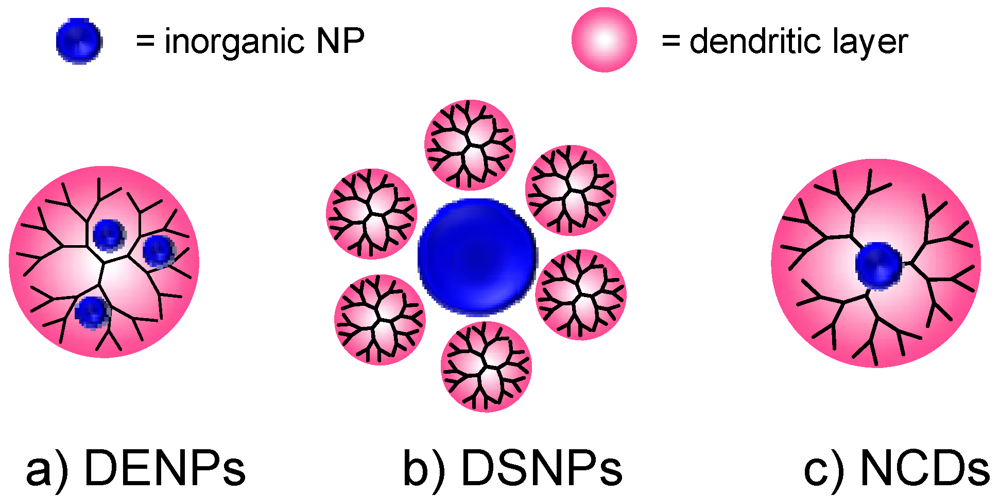 Polymers 04 00355 g016 1024