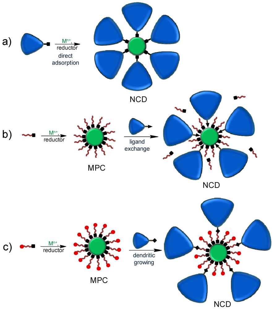 Polymers 04 00355 g017 1024