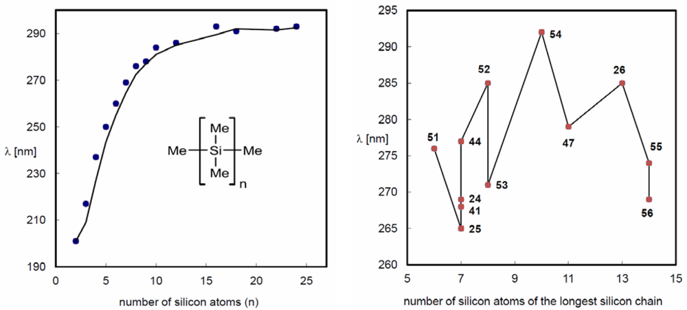 Polymers 04 00408 g021