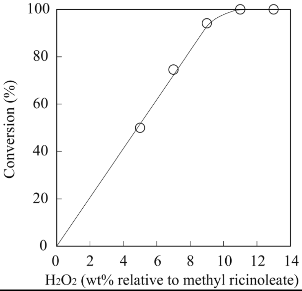 Polymers 04 00486 g002 1024