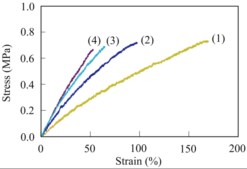 Polymers 04 00486 g008