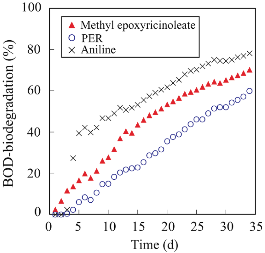 Polymers 04 00486 g010 1024