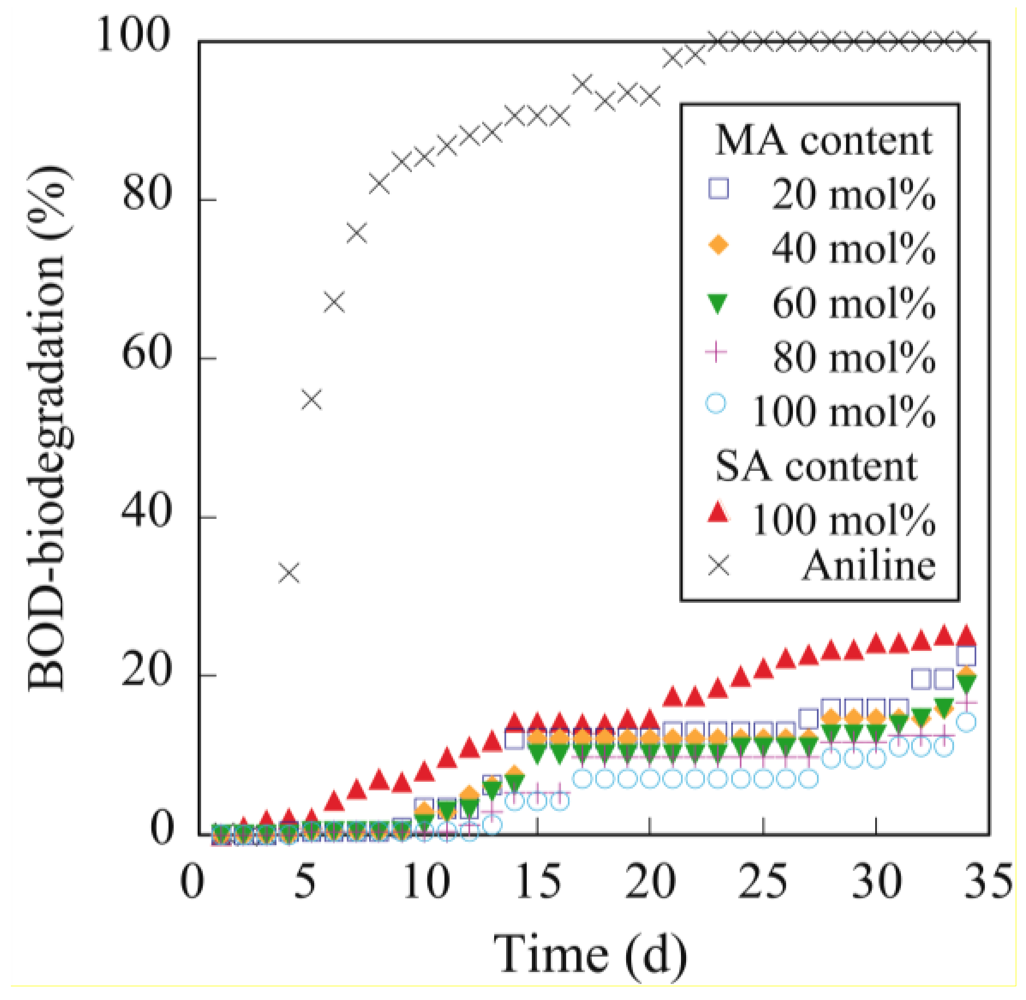 Polymers 04 00486 g011