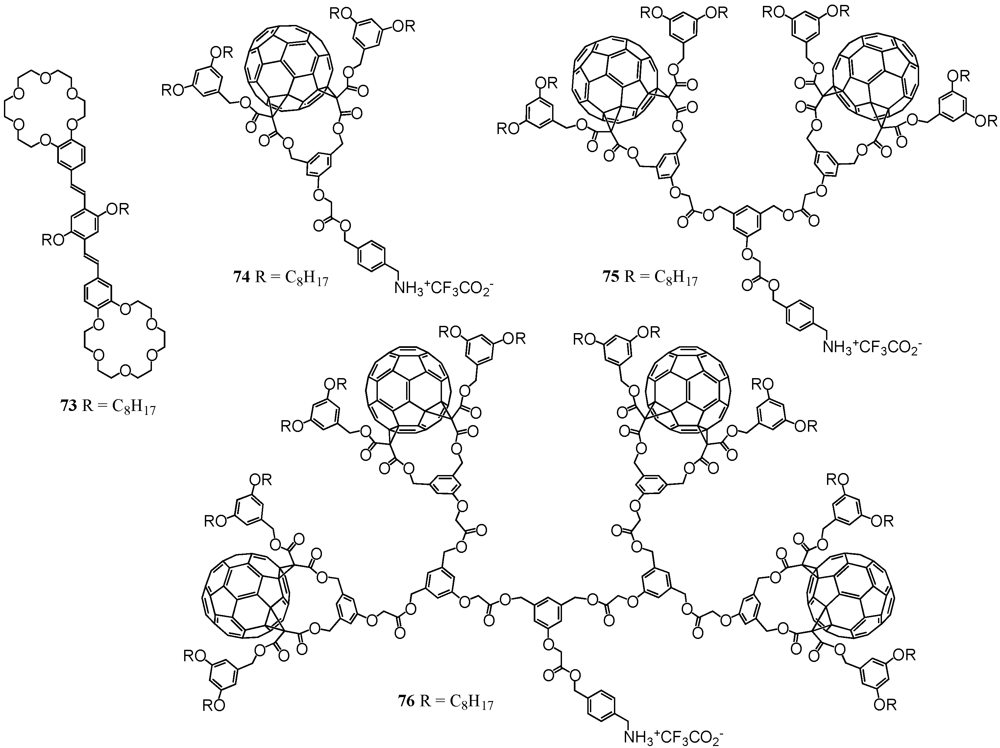 Polymers 04 00501 g010 1024