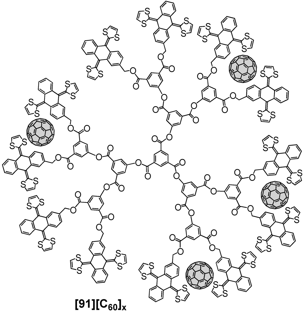 Polymers 04 00501 g018 1024