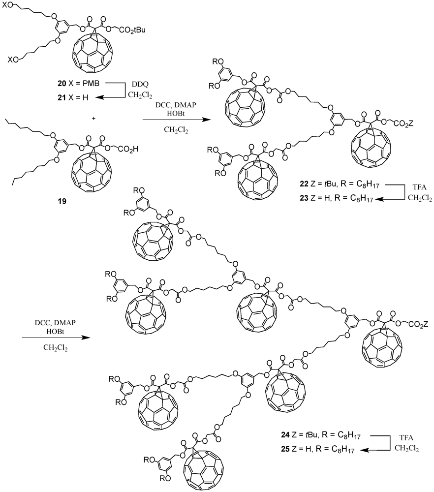 Polymers 04 00501 g022 1024