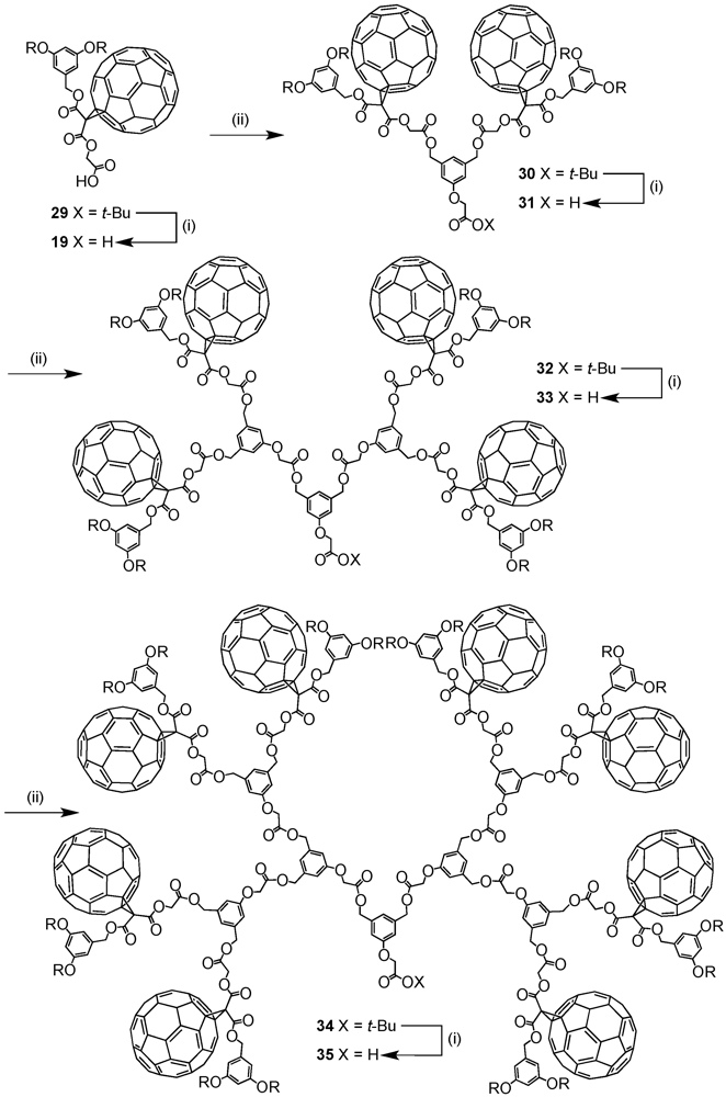 Polymers 04 00501 g024 1024