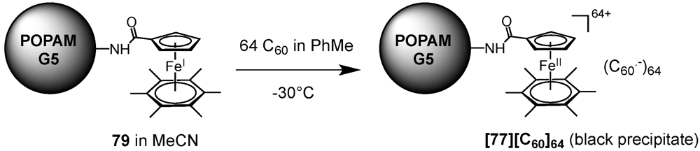 Polymers 04 00501 g031 1024
