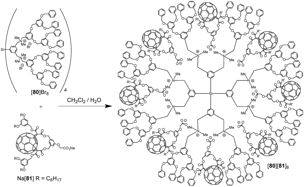 Polymers 04 00501 g032 1024