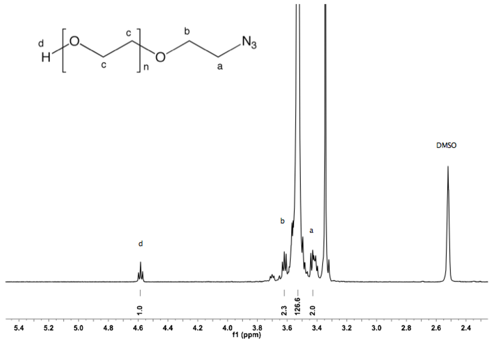 Polymers 04 00561 g006 1024