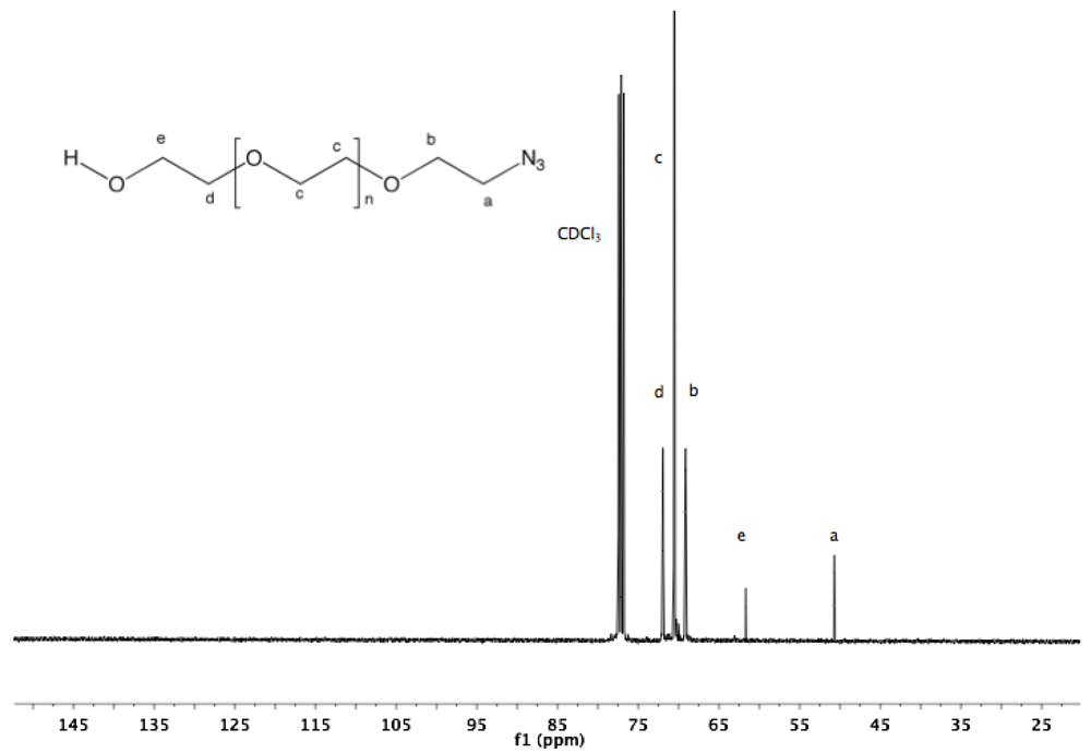 Polymers 04 00561 g007 1024