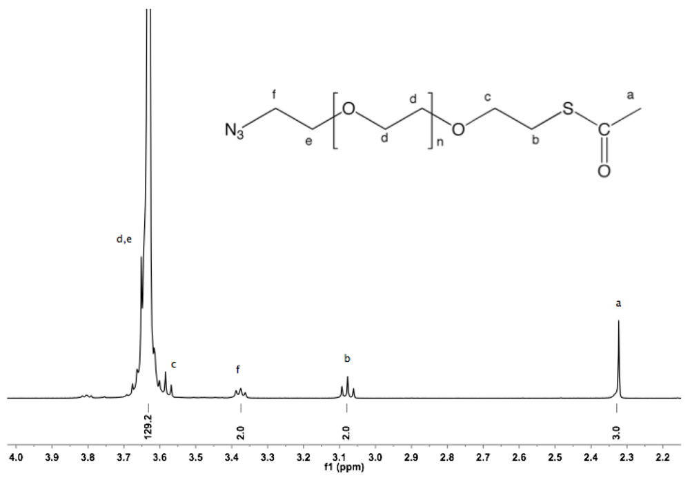 Polymers 04 00561 g011 1024