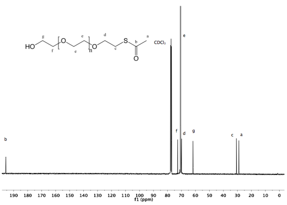 Polymers 04 00561 g016 1024