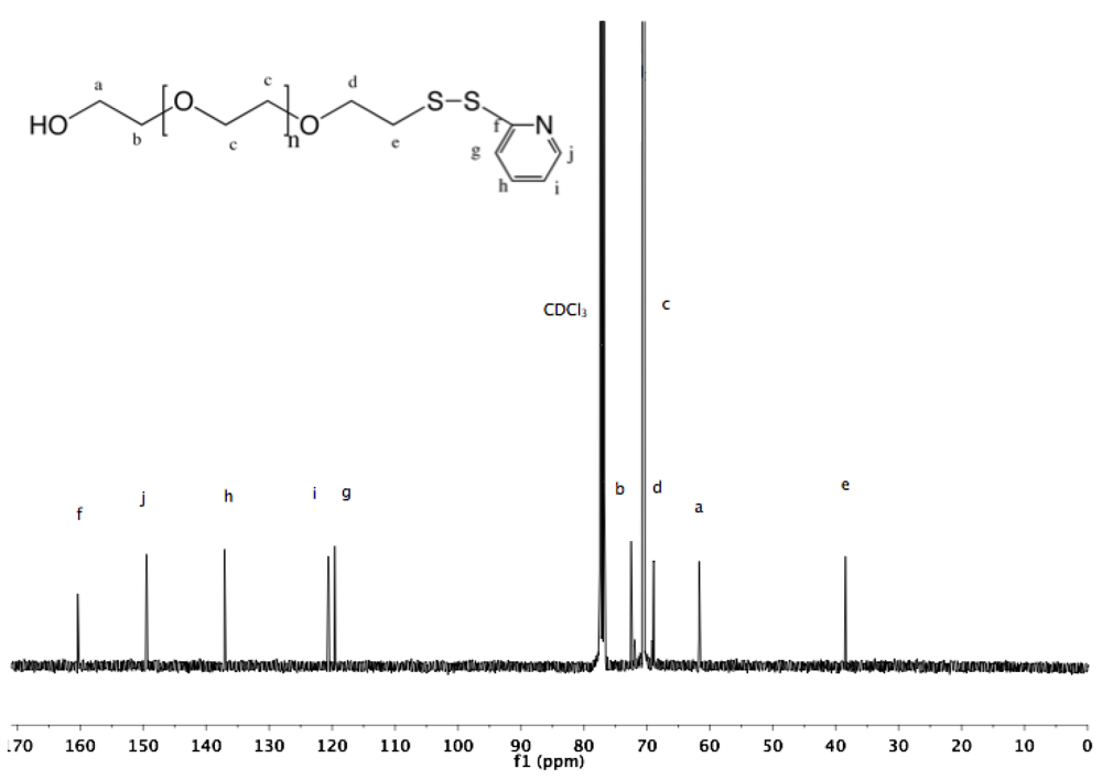Polymers 04 00561 g018 1024