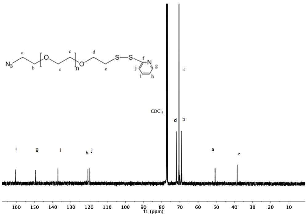 Polymers 04 00561 g020 1024