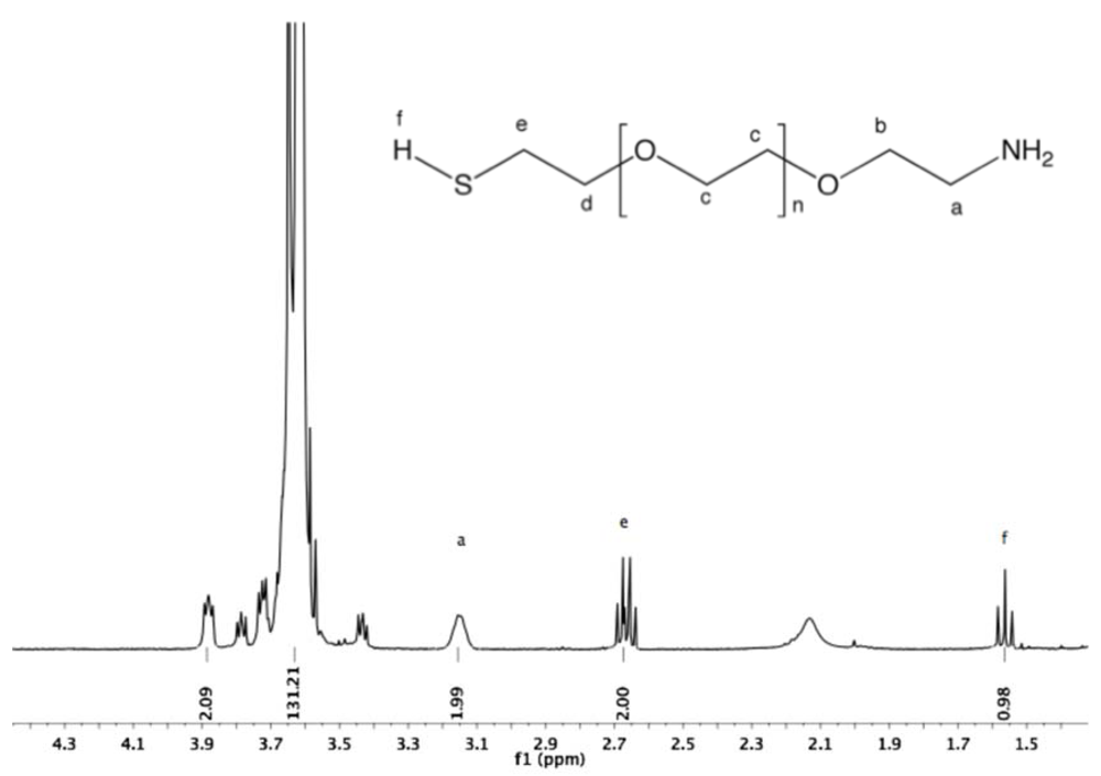 Polymers 04 00561 g021 1024