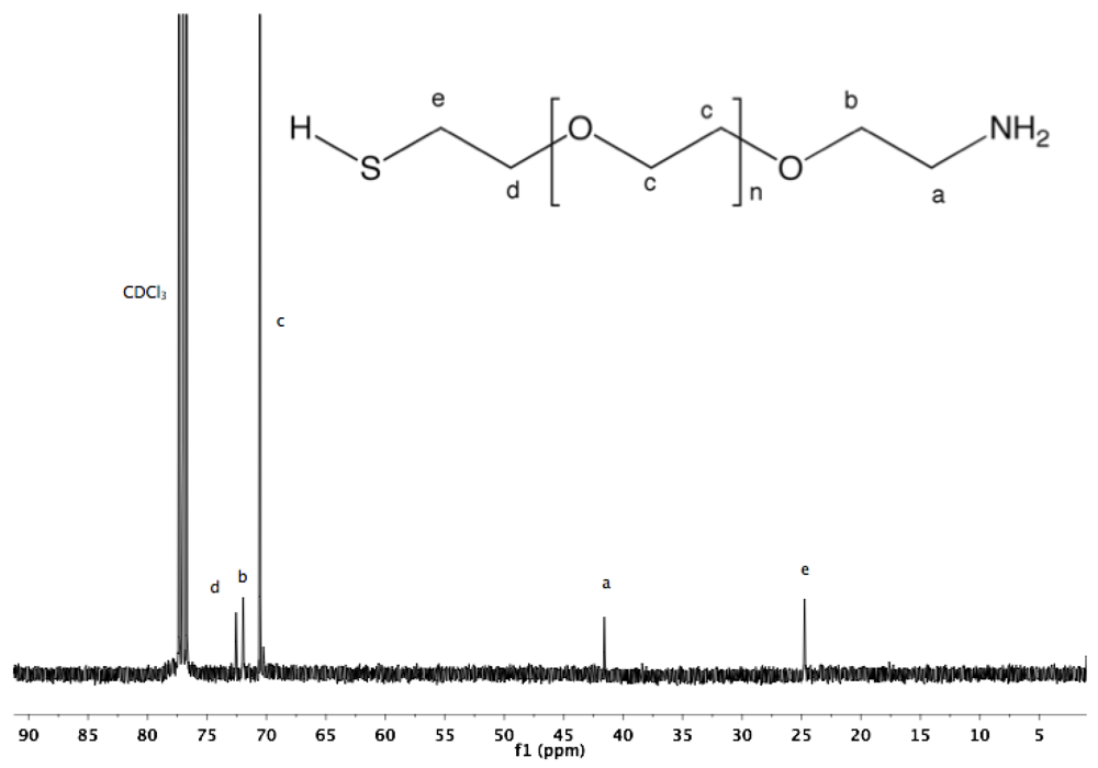 Polymers 04 00561 g022 1024