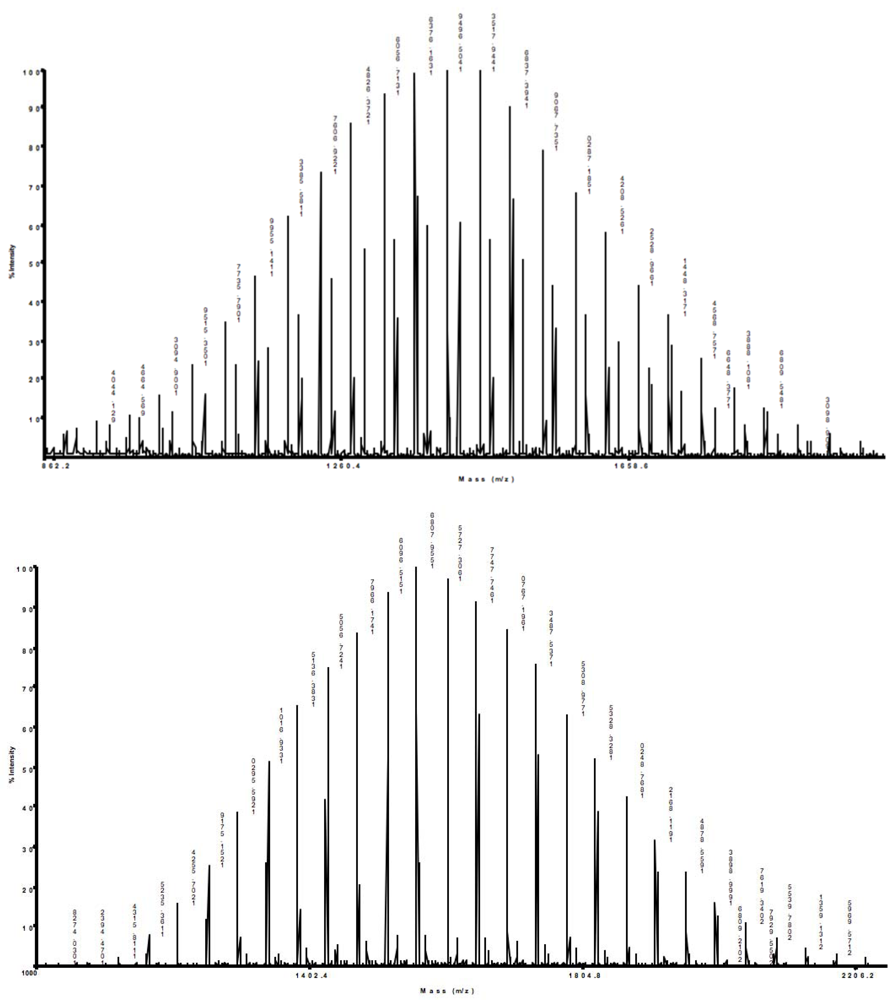 Polymers 04 00561 g027 1024