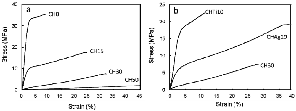 Polymers 04 00590 g002 1024