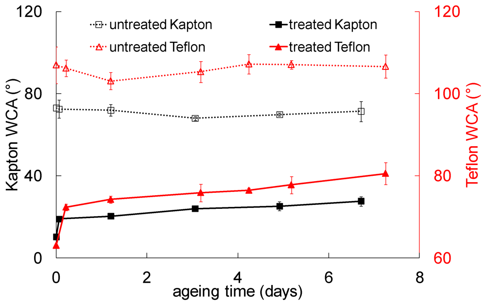 Polymers 04 00656 g009 1024