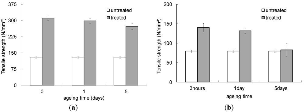 Polymers 04 00656 g011 1024