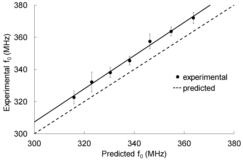 Polymers 04 00656 g014 1024