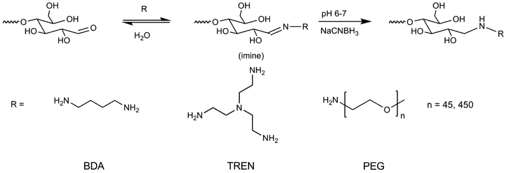 Polymers 04 00674 g004 1024