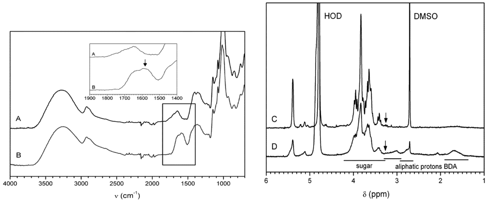 Polymers 04 00674 g006 1024