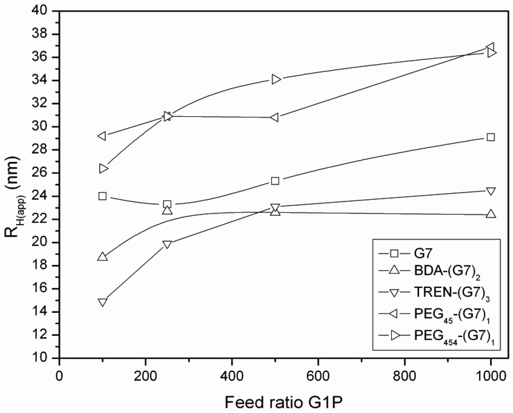 Polymers 04 00674 g010 1024