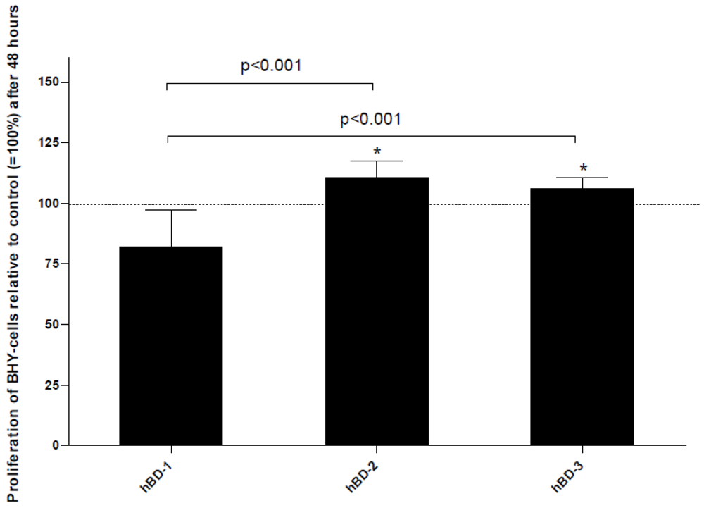 Polymers 04 00691 g004